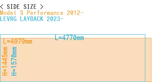 #Model S Performance 2012- + LEVRG LAYBACK 2023-